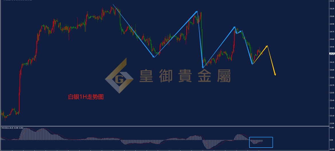 皇御白银走势图 皇御白银走势图
