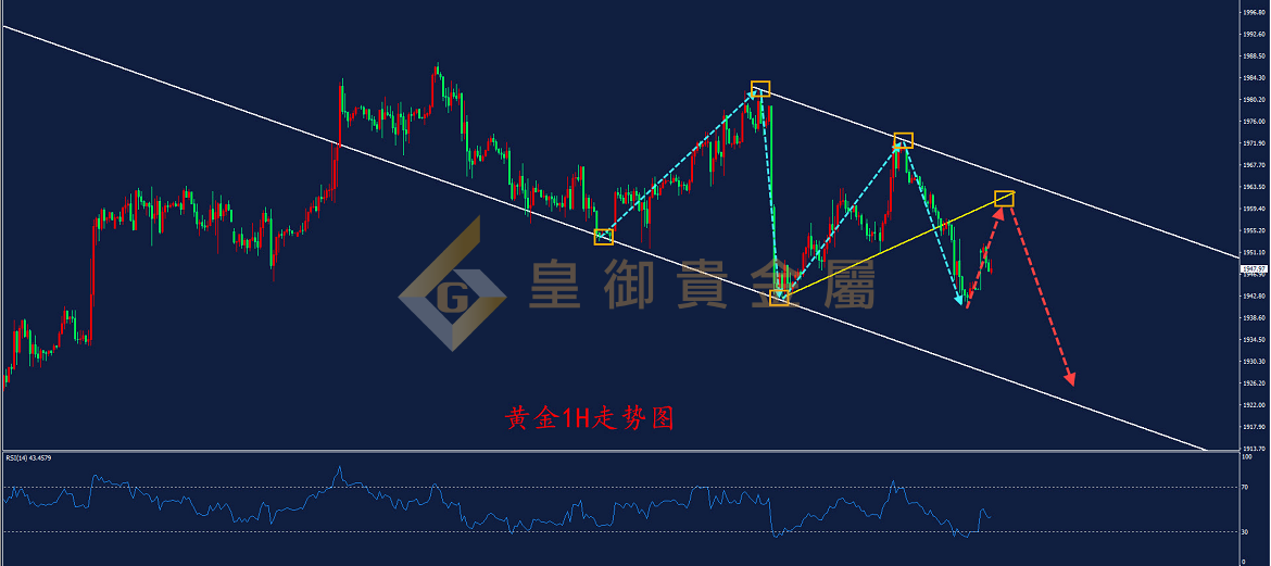 皇御黄金走势图 皇御黄金走势图