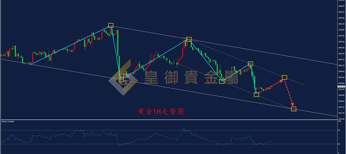 皇御黄金走势图 皇御黄金走势图