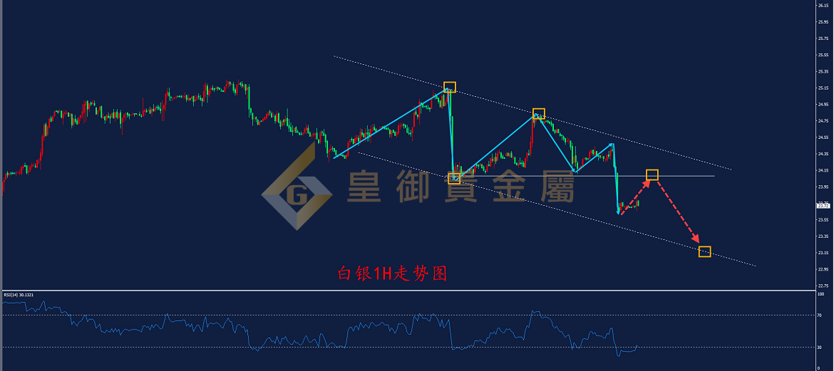 皇御白银走势图 皇御白银走势图