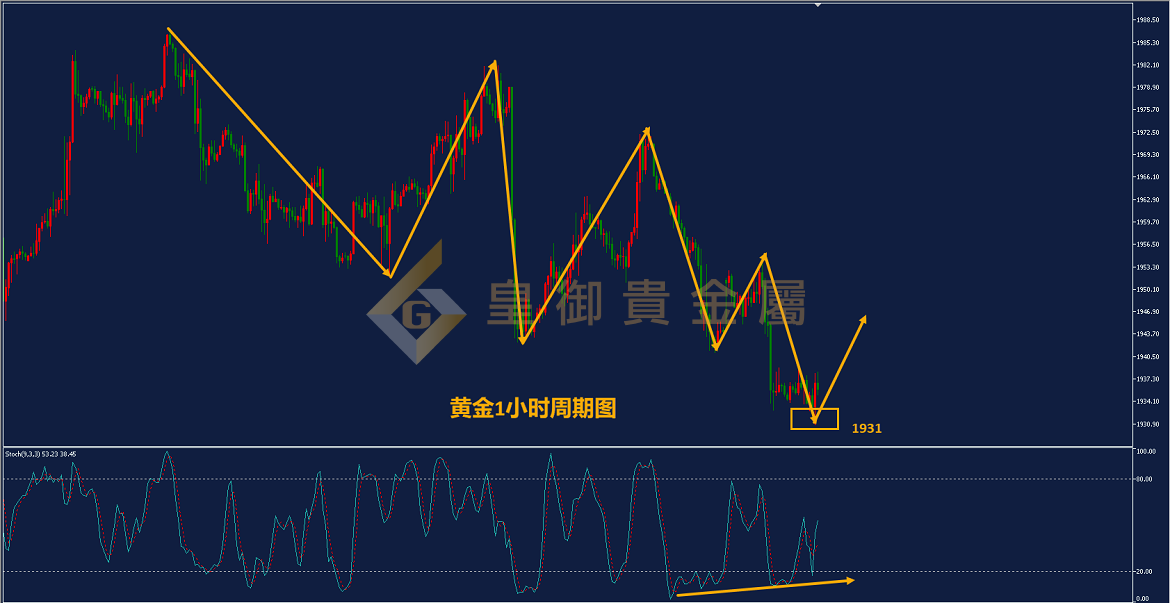 皇御黄金走势图 皇御黄金走势图