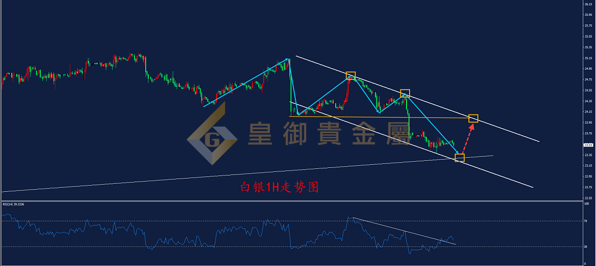 皇御白银走势图 皇御白银走势图