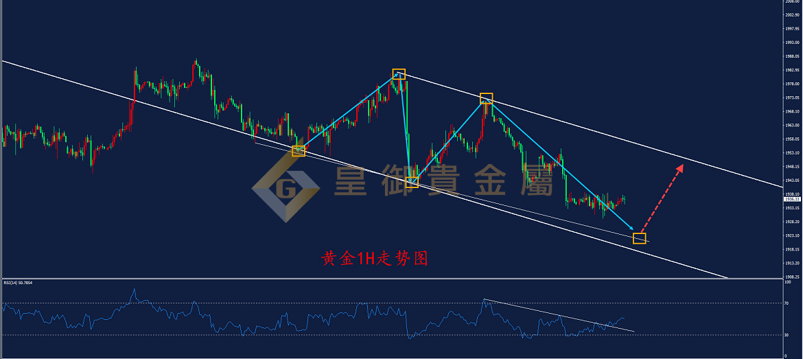皇御黄金走势图 皇御黄金走势图