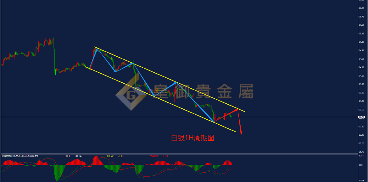 皇御白银走势图 皇御白银走势图