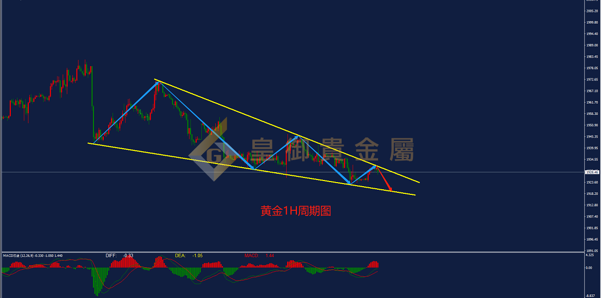 皇御黄金走势图 皇御黄金走势图