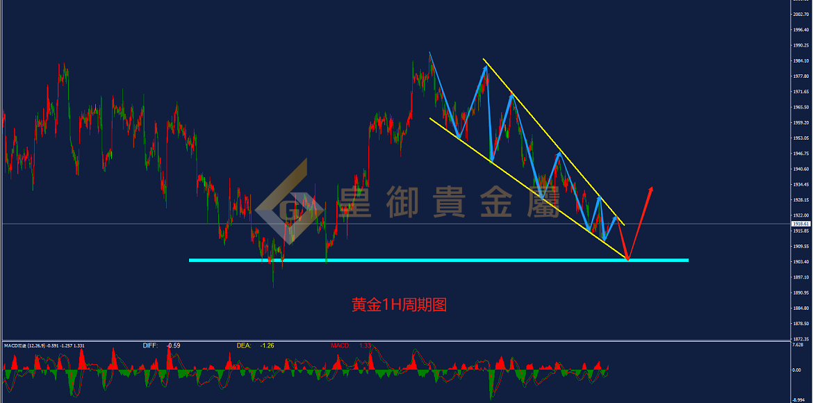 皇御黄金走势图 皇御黄金走势图