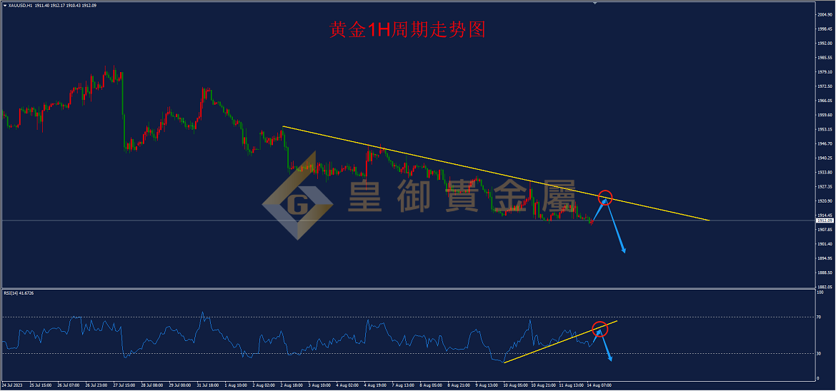 皇御黄金走势图 皇御黄金走势图