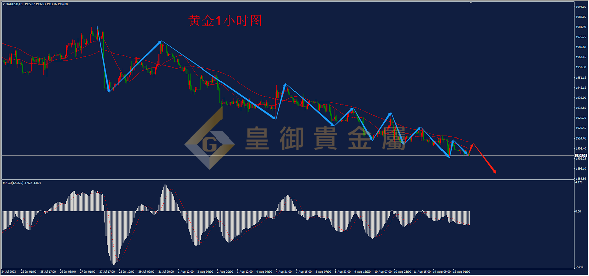 皇御黄金走势图 皇御黄金走势图