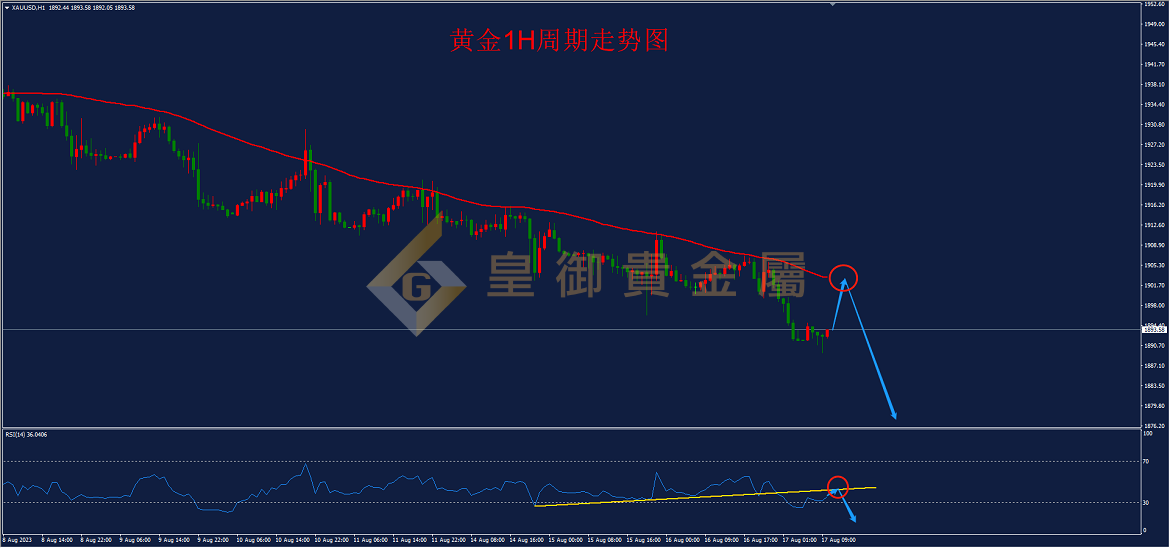 皇御黄金走势图 皇御黄金走势图