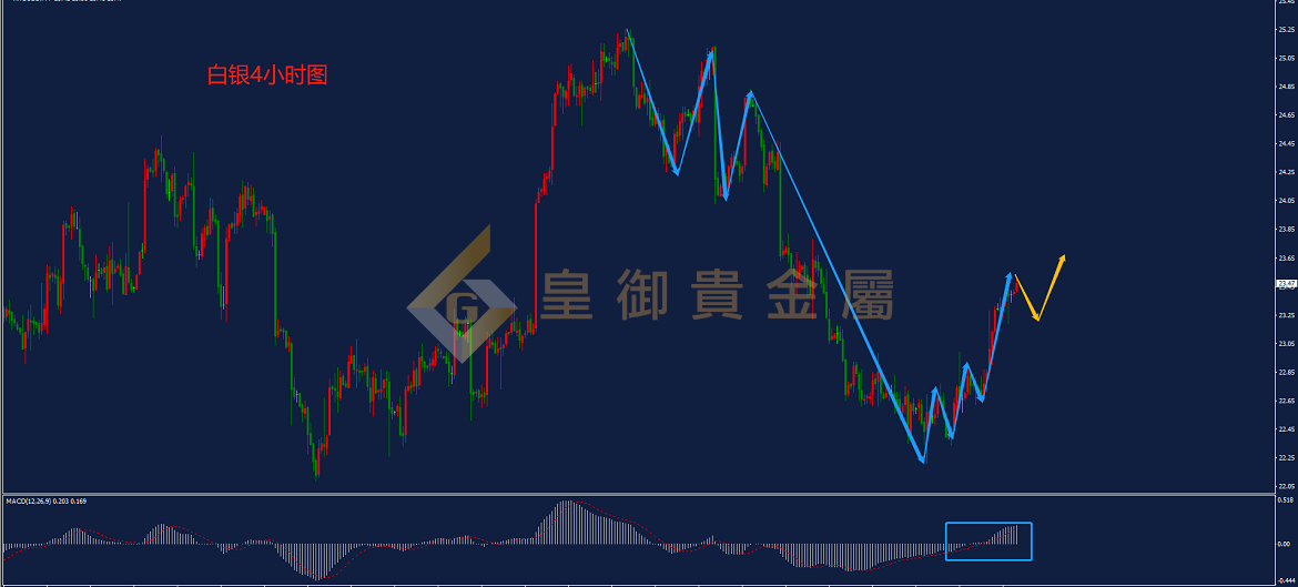 皇御白银走势图 皇御白银走势图