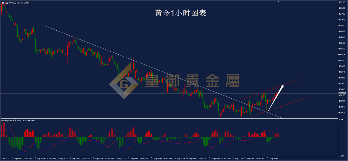 皇御黄金走势图 皇御黄金走势图