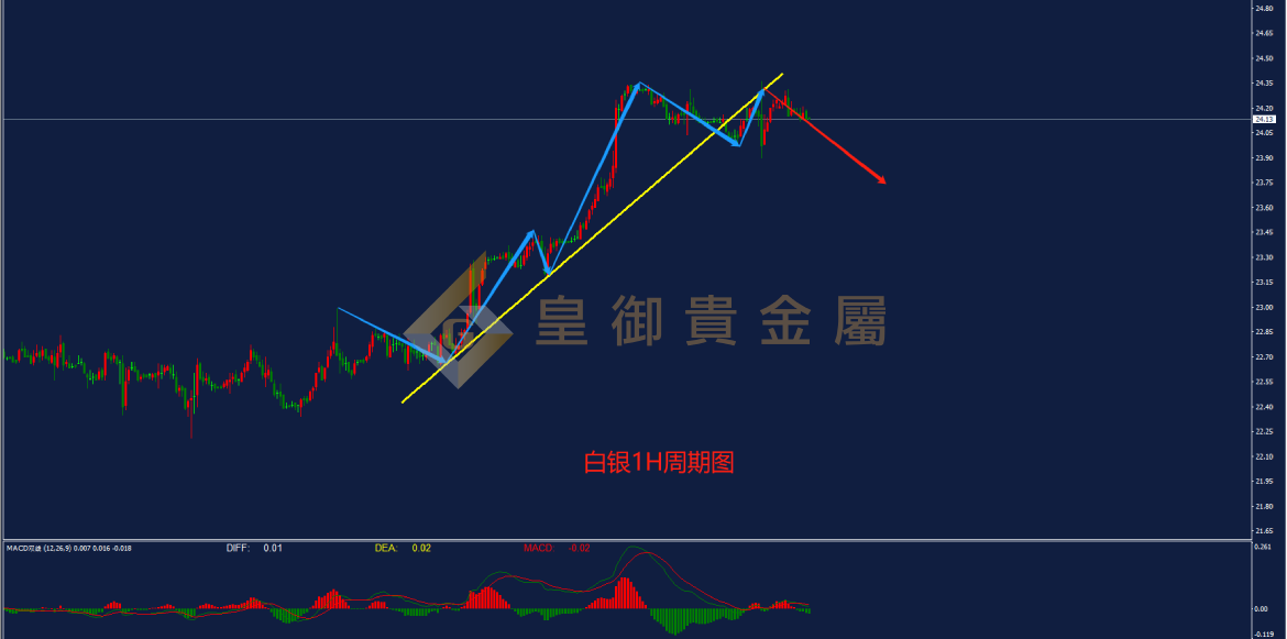 皇御白银走势图 皇御白银走势图