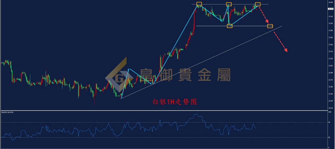 皇御白银走势图 皇御白银走势图
