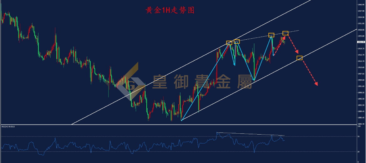 皇御黄金走势图 皇御黄金走势图