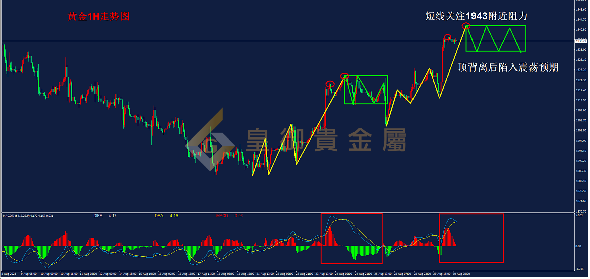 皇御黄金走势图 皇御黄金走势图