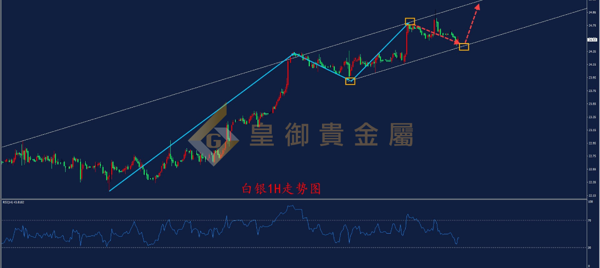 皇御白银走势图 皇御白银走势图