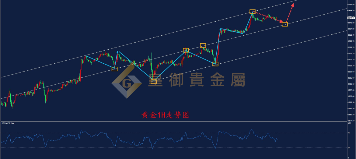 皇御黄金走势图 皇御黄金走势图