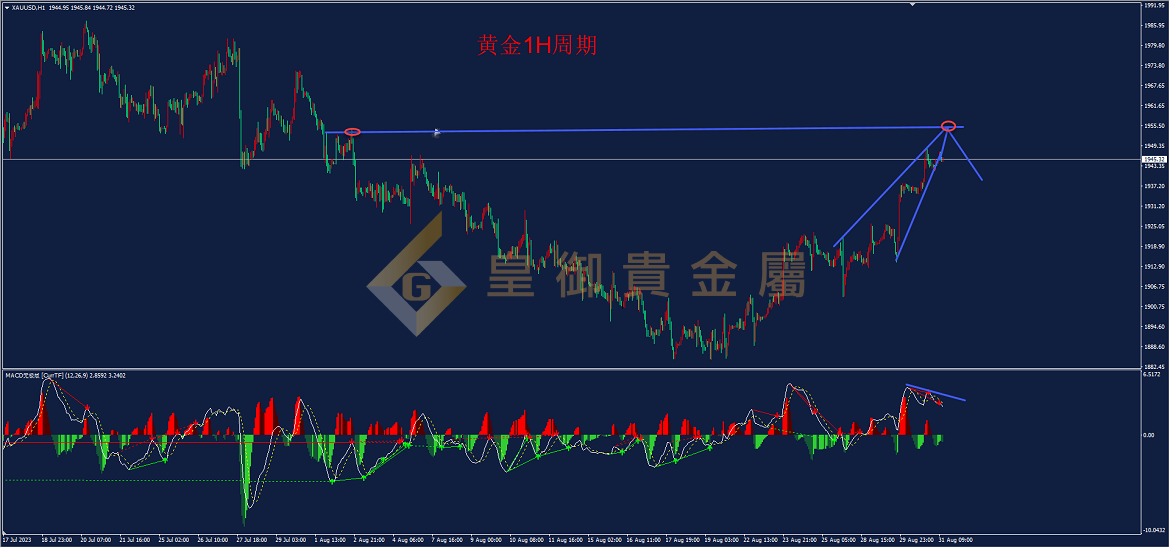 皇御黄金走势图 皇御黄金走势图