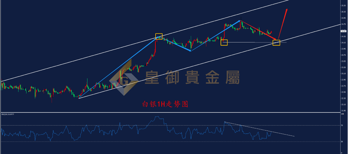 皇御白银走势图 皇御白银走势图