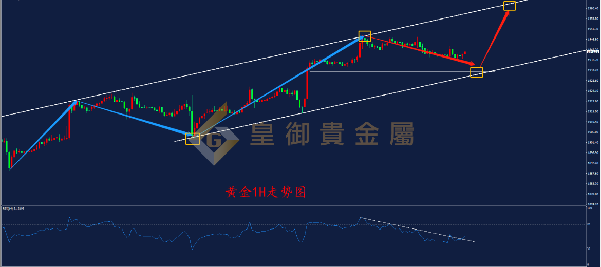 皇御黄金走势图 皇御黄金走势图