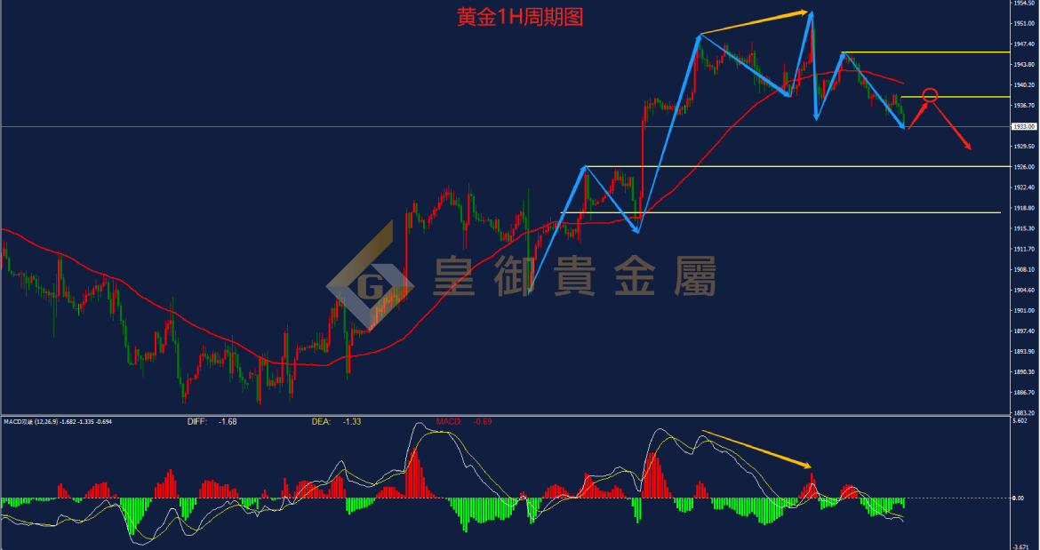 皇御黄金走势图 皇御黄金走势图
