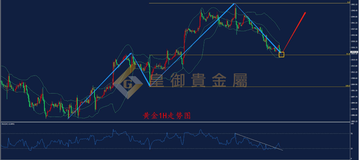 皇御黄金走势图 皇御黄金走势图