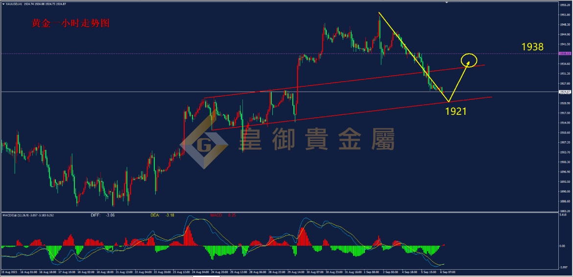 皇御黄金走势图 皇御黄金走势图