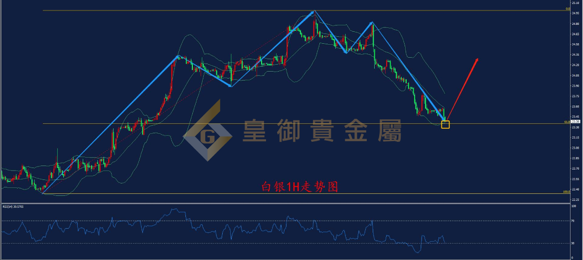 皇御白银走势图 皇御白银走势图