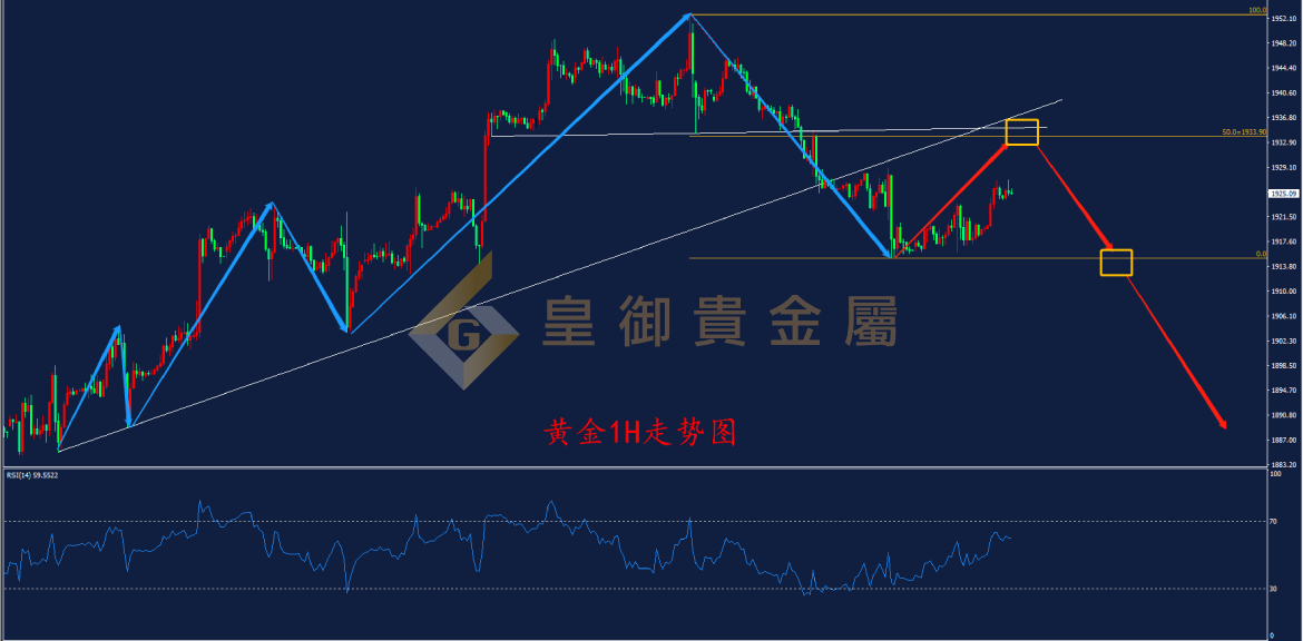 皇御黄金走势图 皇御黄金走势图