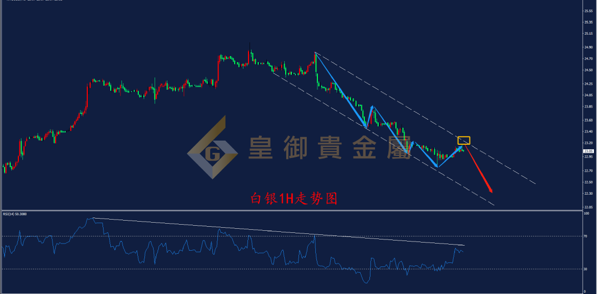 皇御白银走势图 皇御白银走势图