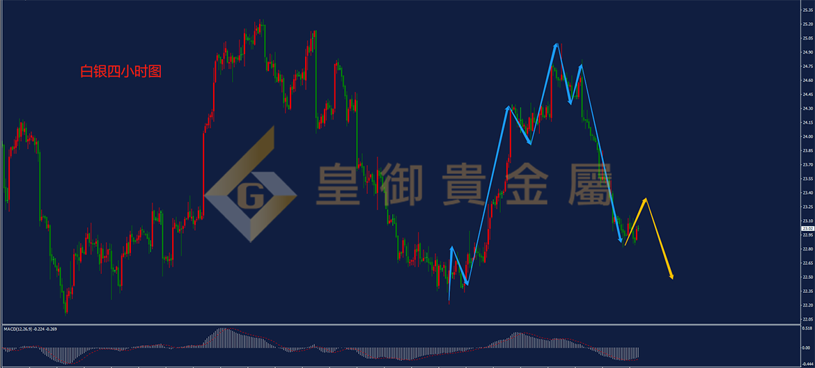 皇御白银走势图