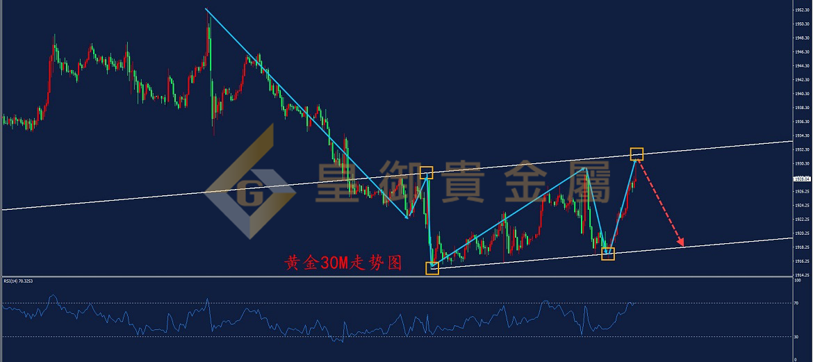 皇御黄金走势图 皇御黄金走势图