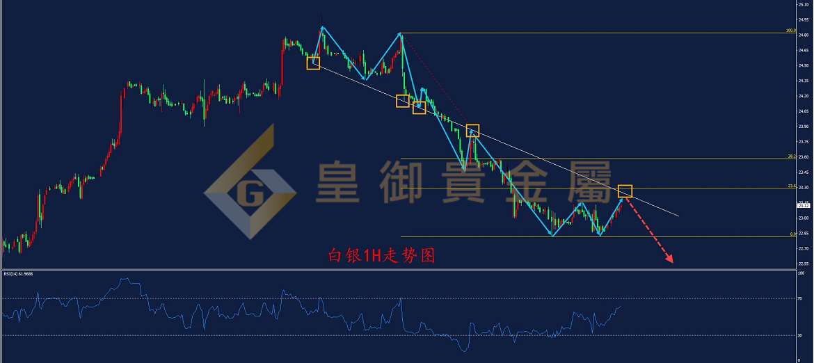 皇御白银走势图 皇御白银走势图