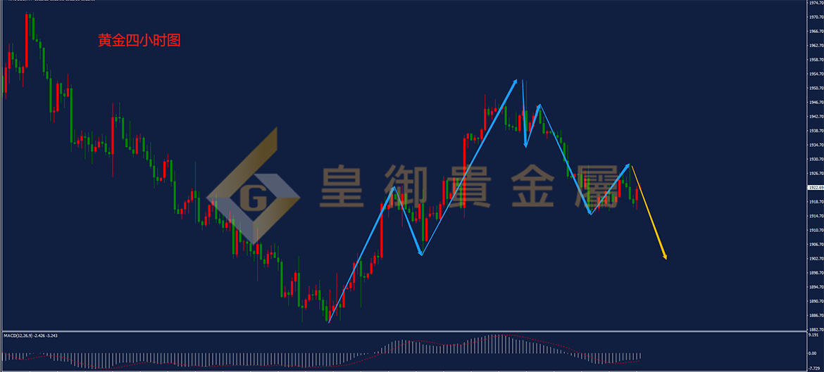 皇御黄金走势图