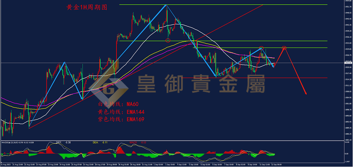 皇御黄金走势图 皇御黄金走势图