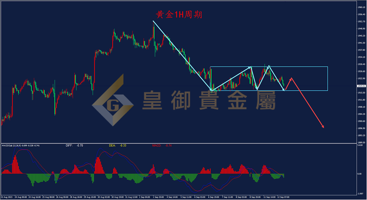 皇御黄金走势图 皇御黄金走势图