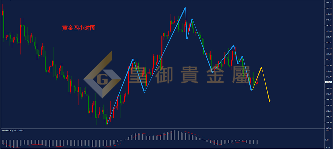 皇御黄金走势图 皇御黄金走势图