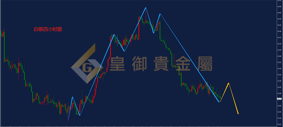 皇御白银走势图 皇御白银走势图