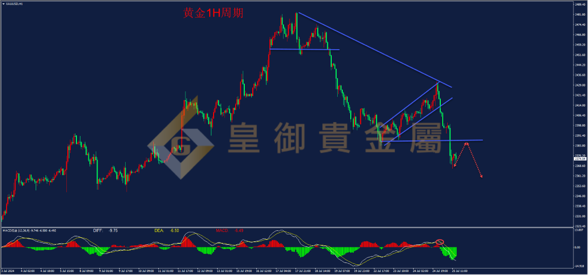 皇御黄金走势图