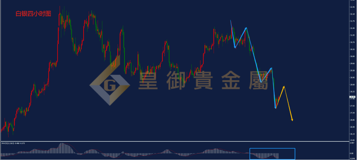 皇御白银走势图