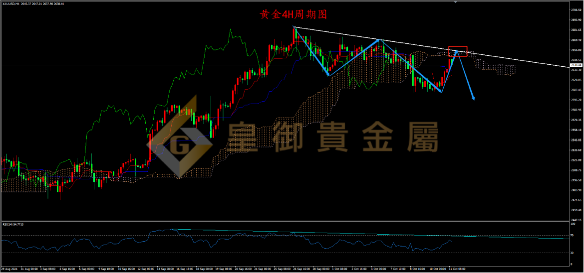 皇御黄金走势图