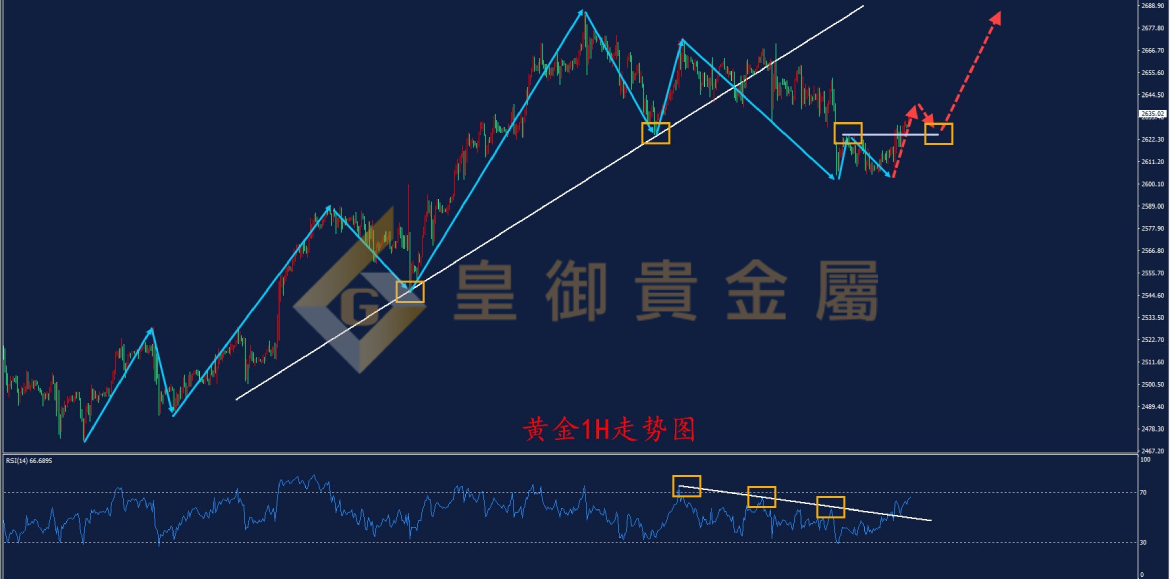 皇御黄金走势图