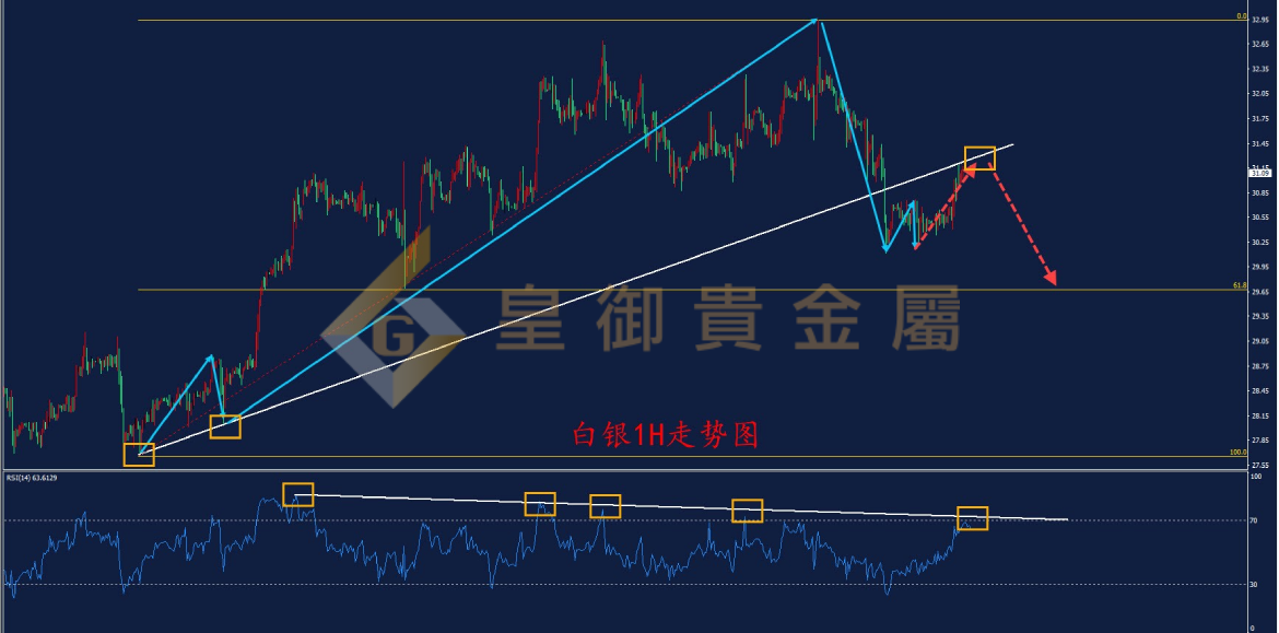 皇御白银走势图