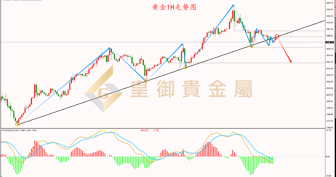 皇御黄金走势图
