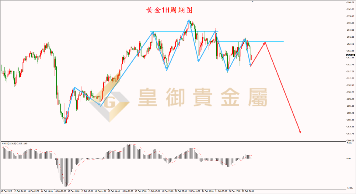 皇御黄金走势图