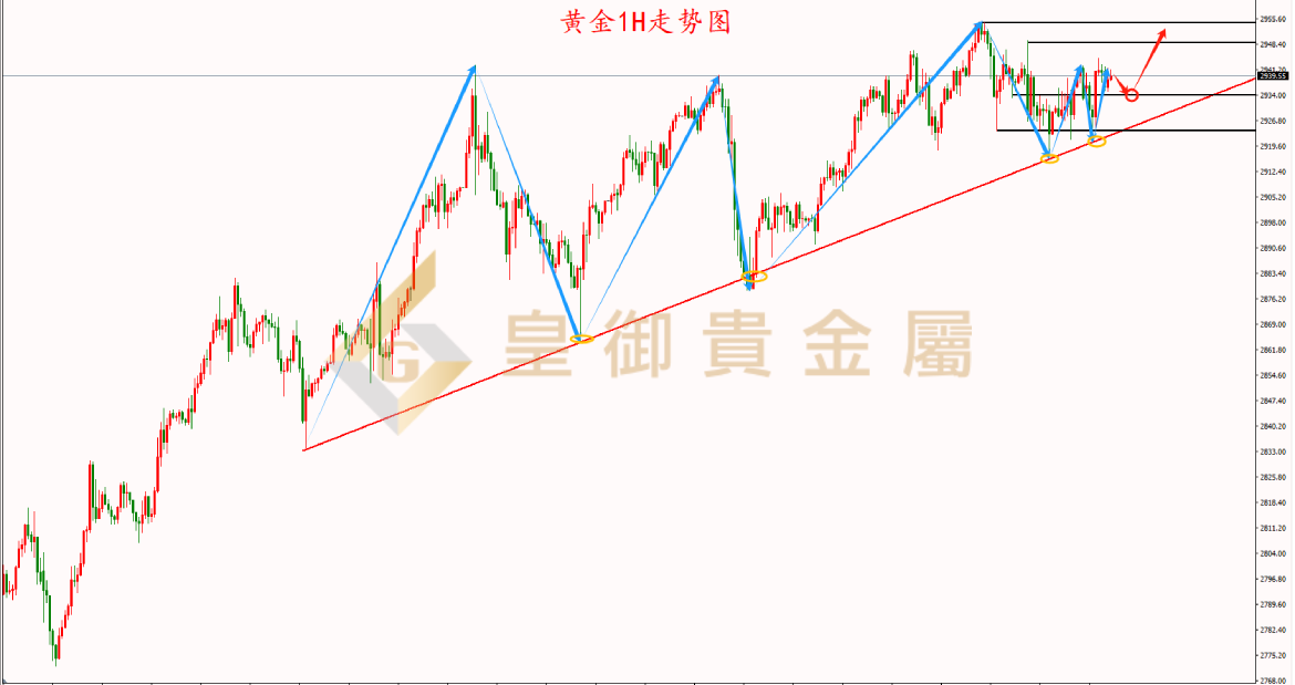 皇御黄金走势图