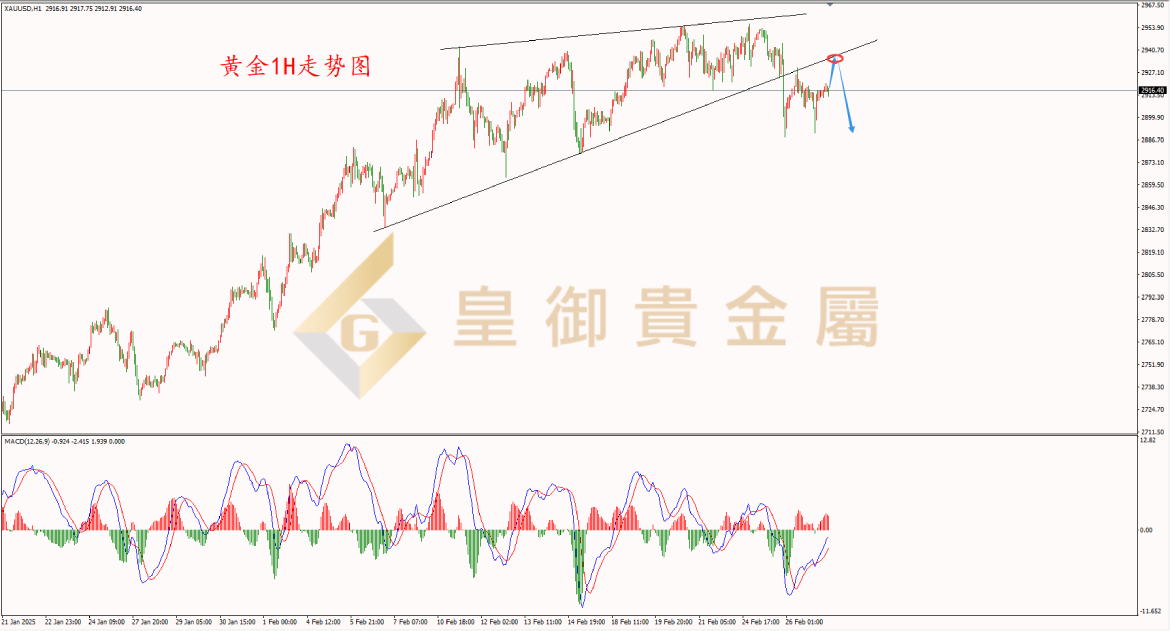 皇御黄金走势图