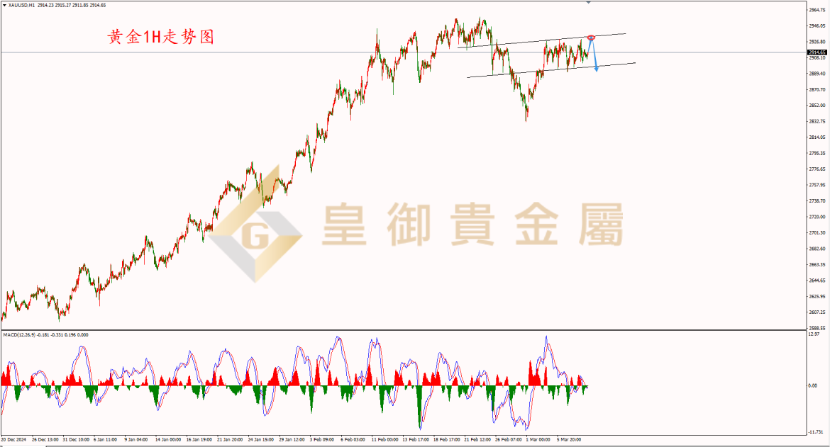 皇御黄金走势图