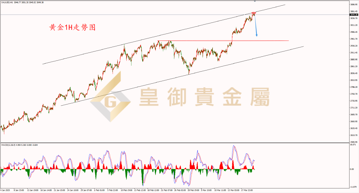 皇御黄金走势图