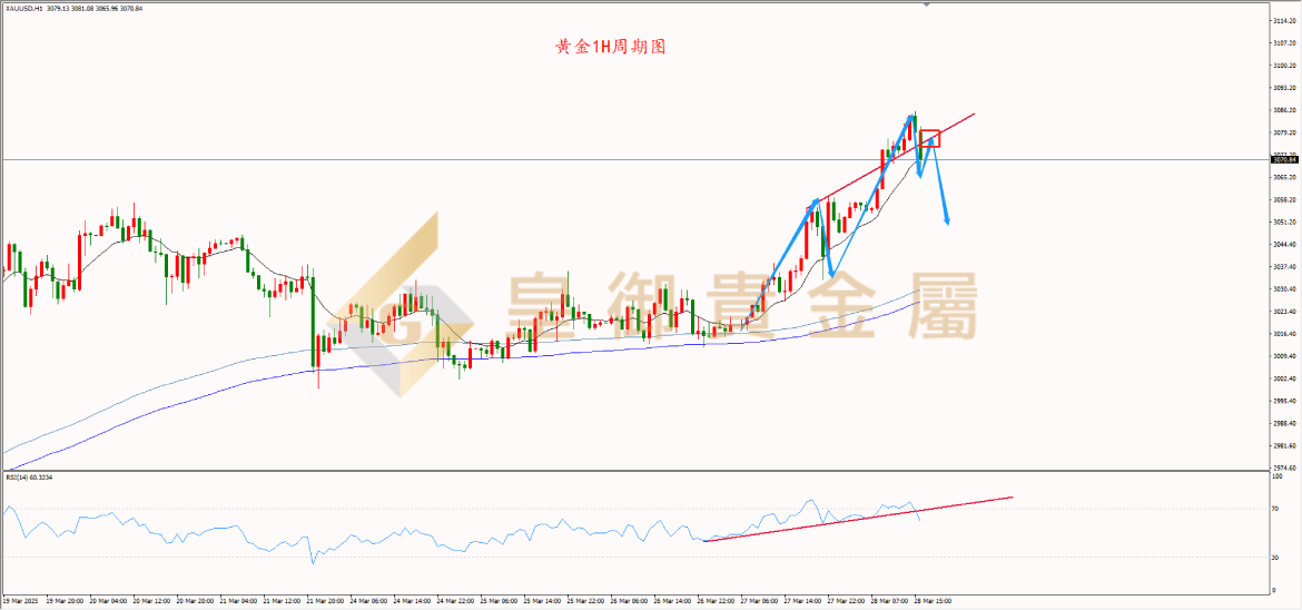 皇御黄金走势图
